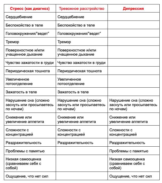 проверь уровень стресса